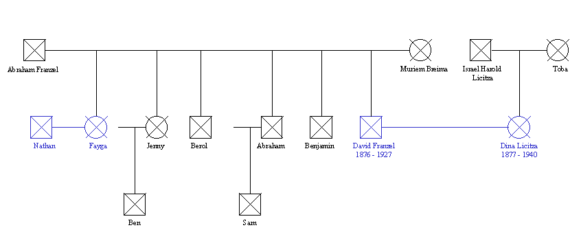 Gene10.GIF (7197 bytes)